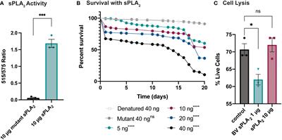 Parasitic nematode secreted phospholipase A2 suppresses cellular and humoral immunity by targeting hemocytes in Drosophila melanogaster